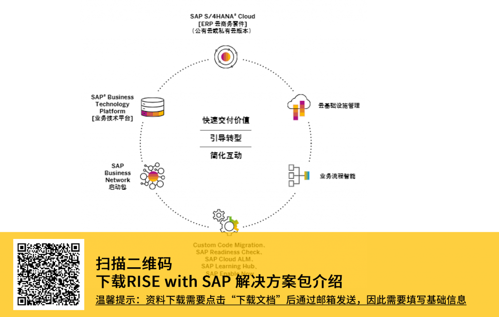 sap云,RISE with SAP,S/4HANA Cloud,SAP私有云版本,sap升級,SAP ECC,SAP云部署