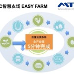 MTC智慧農場農場管理系統(tǒng)