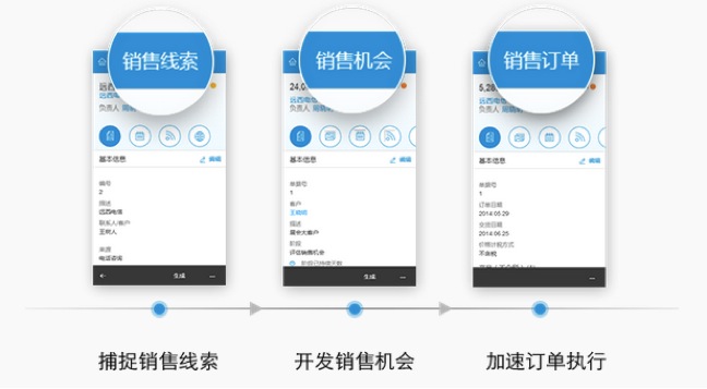 SAP Anywhere客戶關(guān)系管理