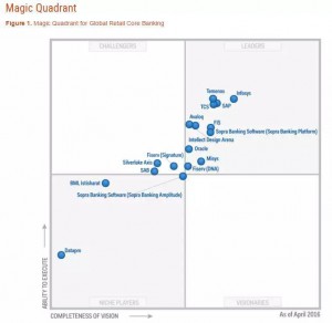 SAP B1,SAP erp,sap代理商MTC上海麥匯信息科技有限公司