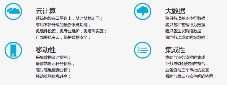 養(yǎng)豬管理軟件