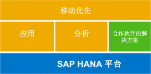 SAP Business One on HANA