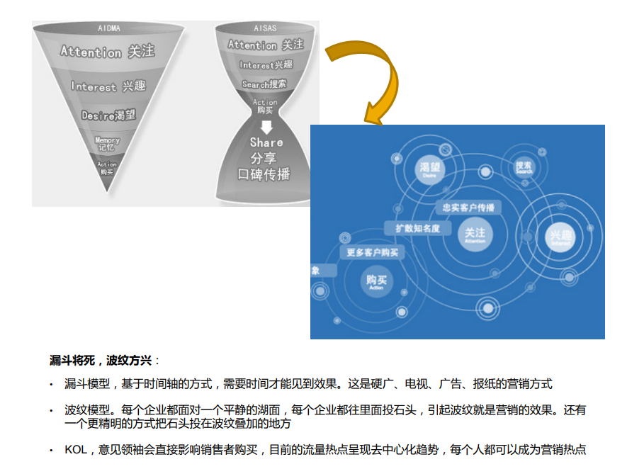 連接新時代的消費(fèi)者