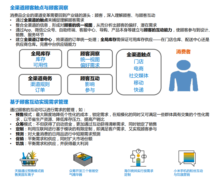 全渠道顧客出觸點與顧客洞察