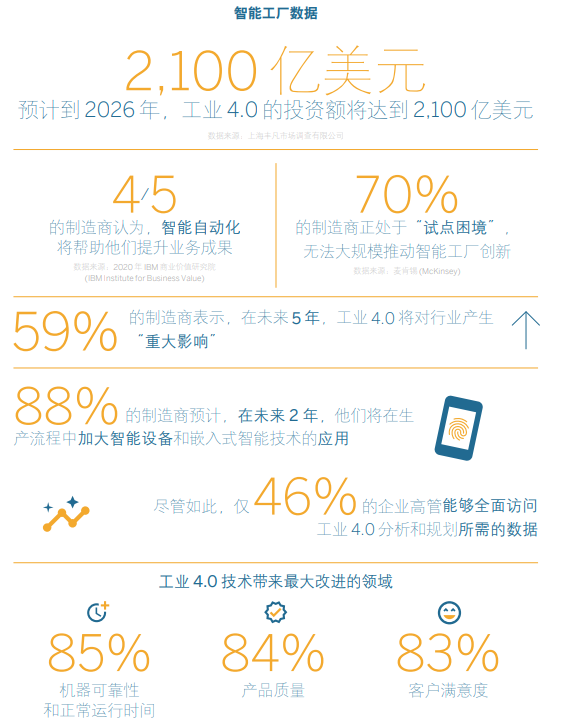 智能工廠