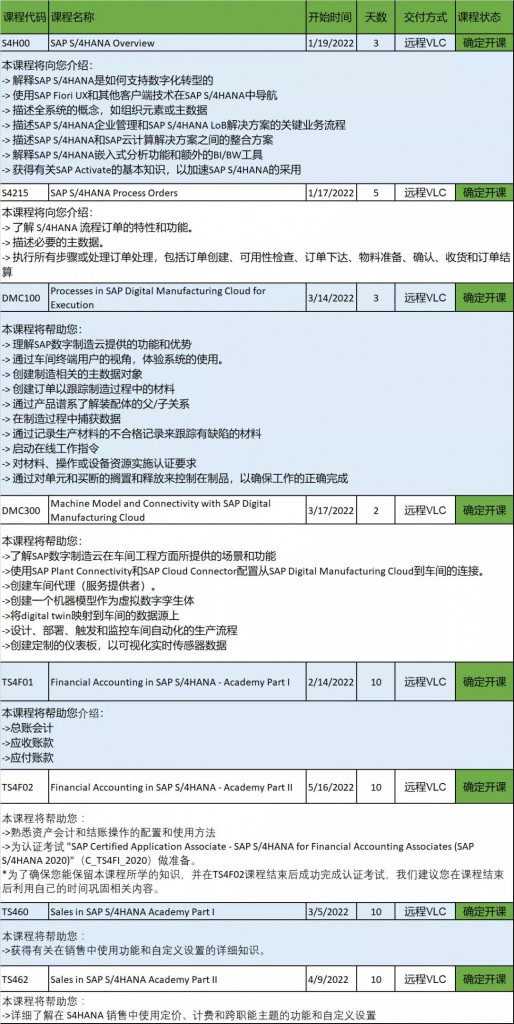 SAP培訓(xùn)課程課程表