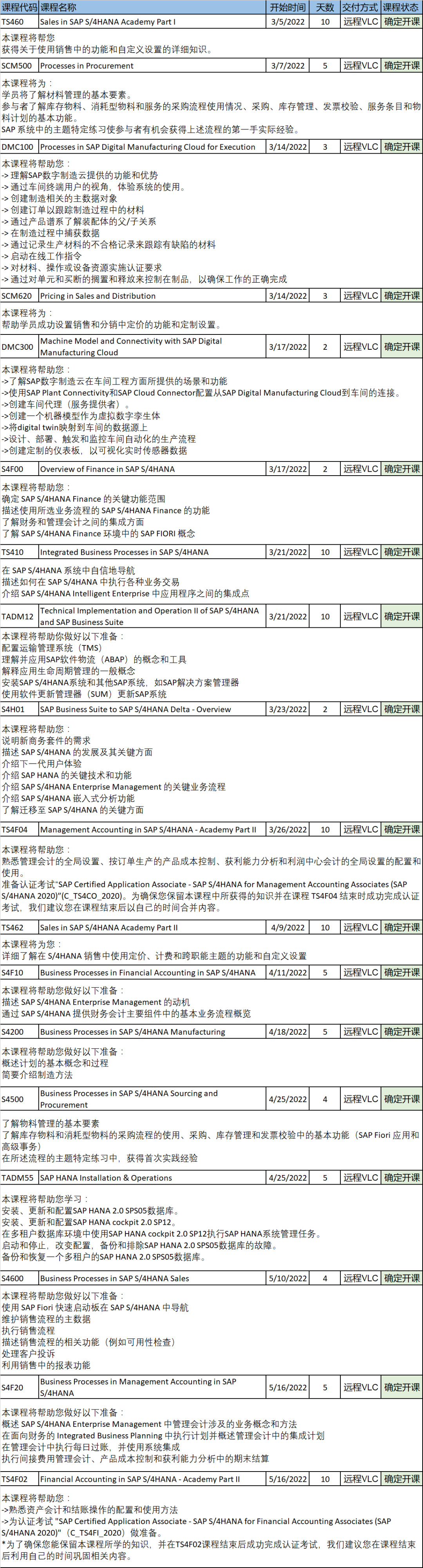 SAP培訓(xùn)課程