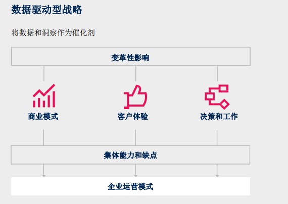 CDO擴大自身和業(yè)務(wù)影響力的3種方法
