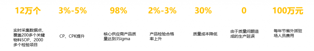 SAP半導(dǎo)體客戶案例-中微半導(dǎo)體：打破企業(yè)間壁壘，構(gòu)建實時供應(yīng)鏈