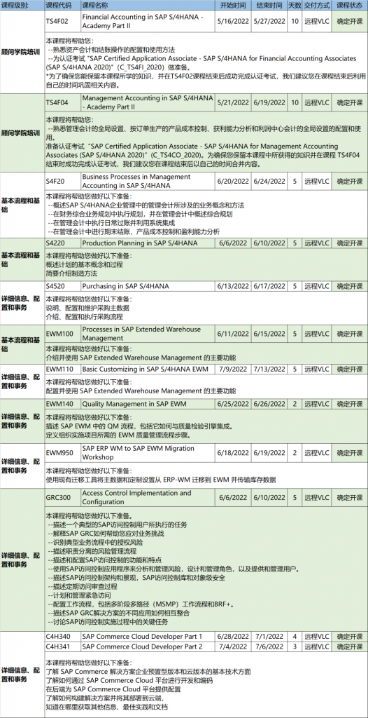 SAP培訓課程表