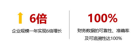 虎頭局烘焙管理系統(tǒng)