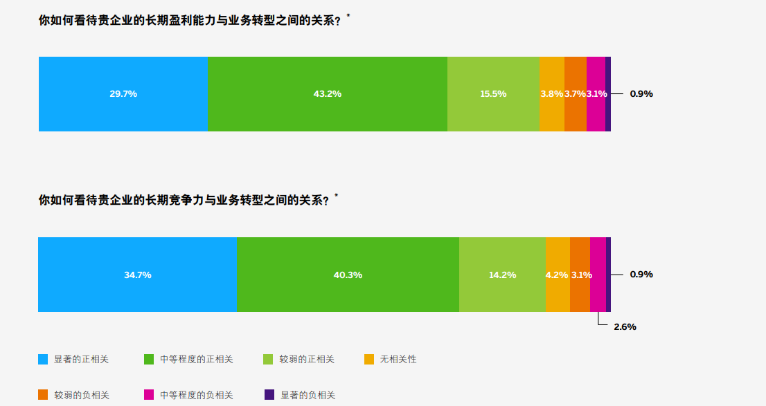 SAP白皮書