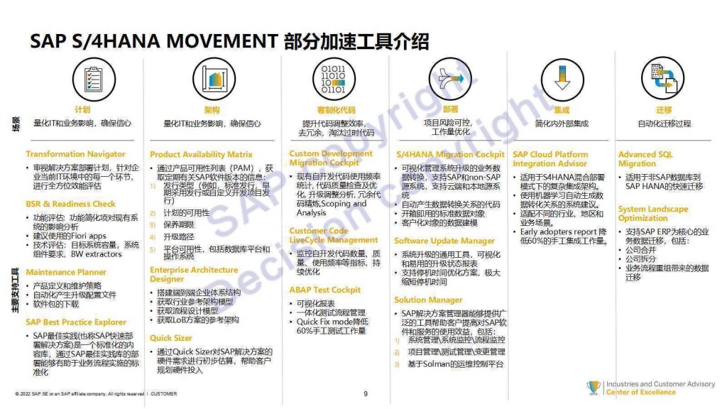 SAP S4HANA MOVEMENT 部分加速工具