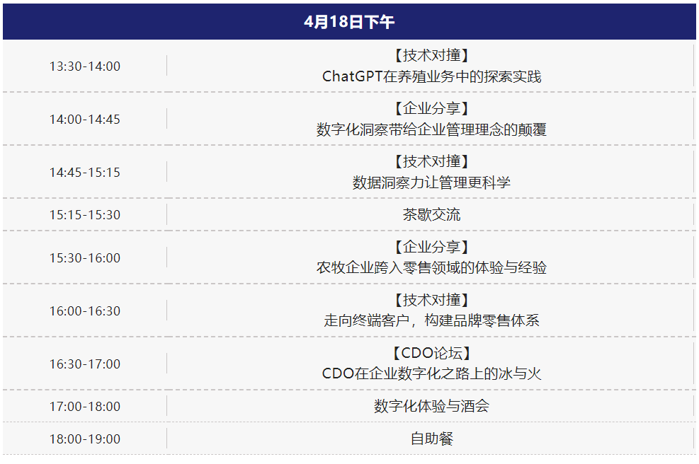 第五屆農(nóng)牧數(shù)字化峰會(huì)