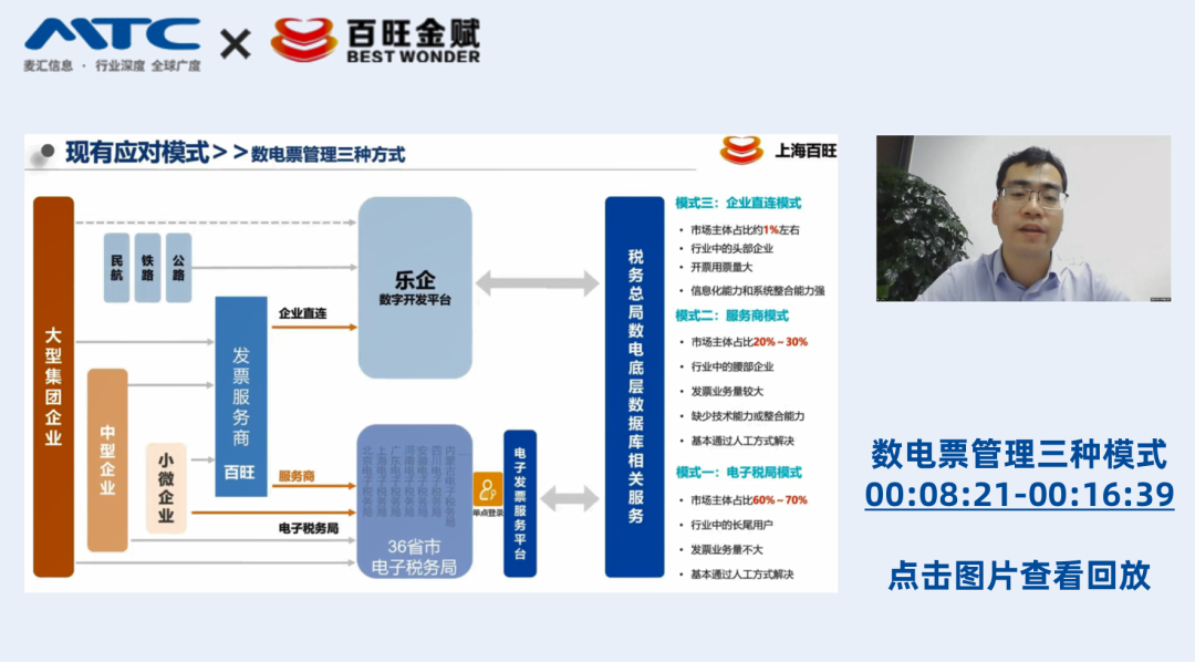 數(shù)電發(fā)票管理的三種模式（包含樂(lè)企）